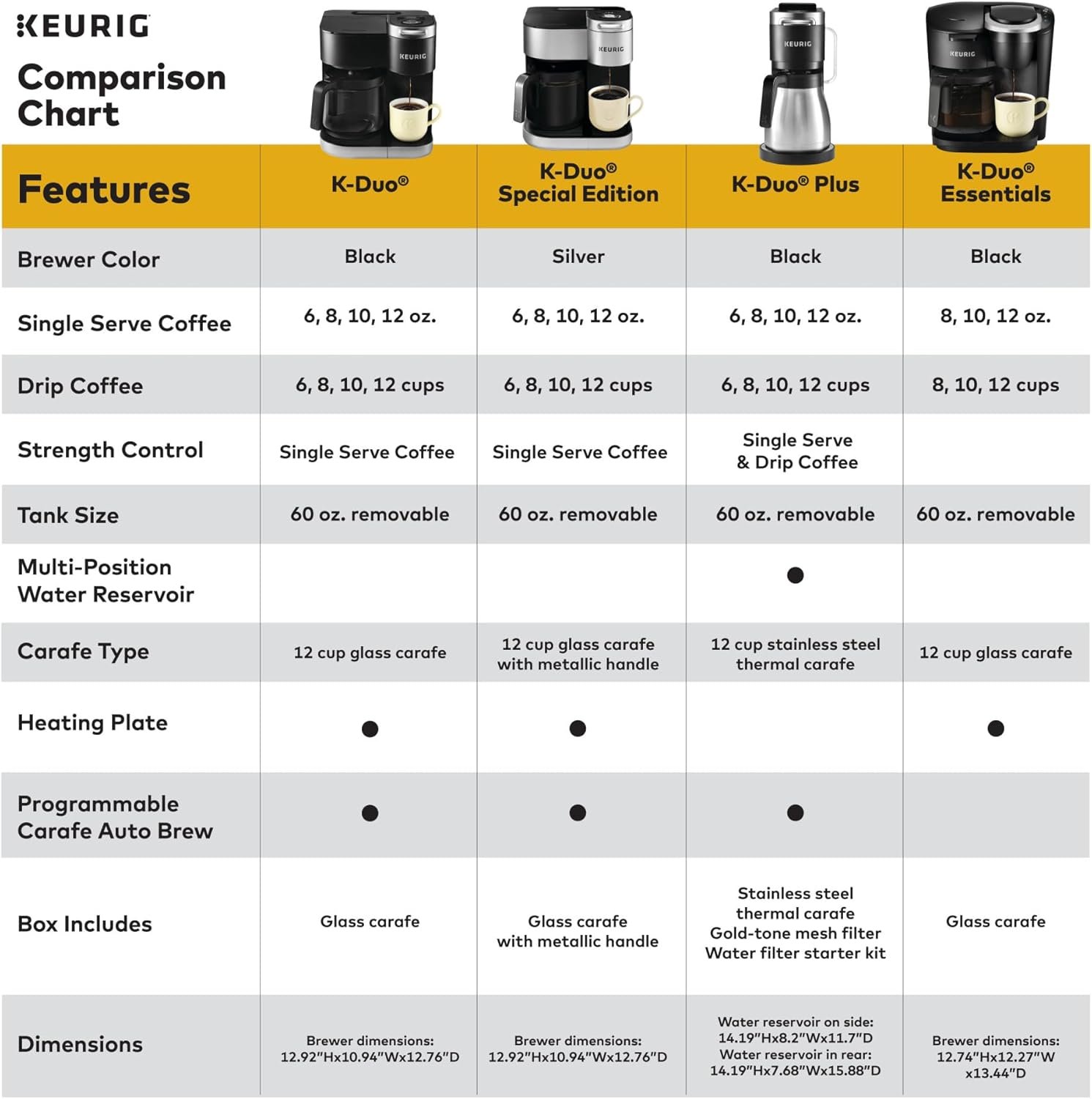 Keurig K-Duo Plus Single Serve & Carafe Coffee Maker, Multi-Position 60oz Removable Reservoir, Programmable Auto Brew Carafe, Black - Image 10