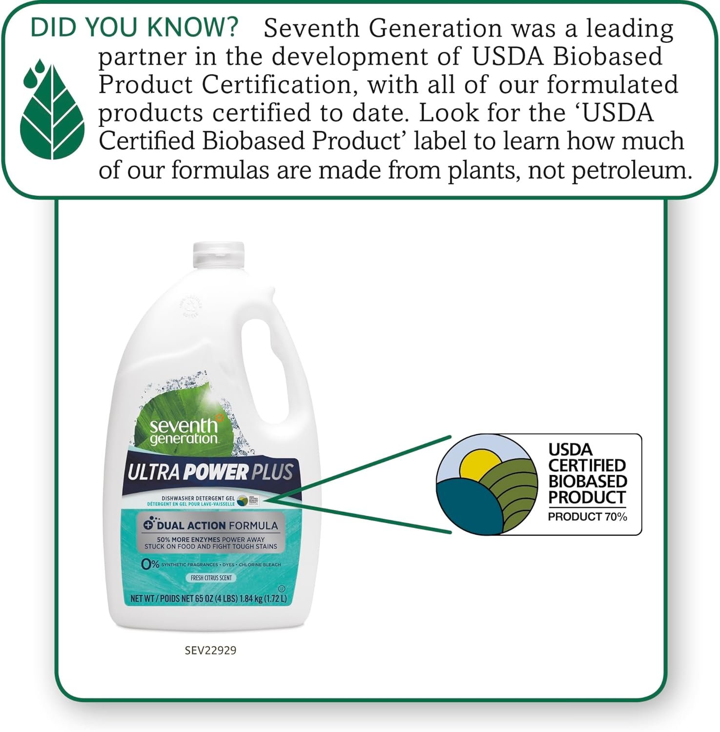 Seventh Generation Ultra Power Plus Auto Dish Gel, Fresh Citrus Scent, 65 Ounce - Image 3