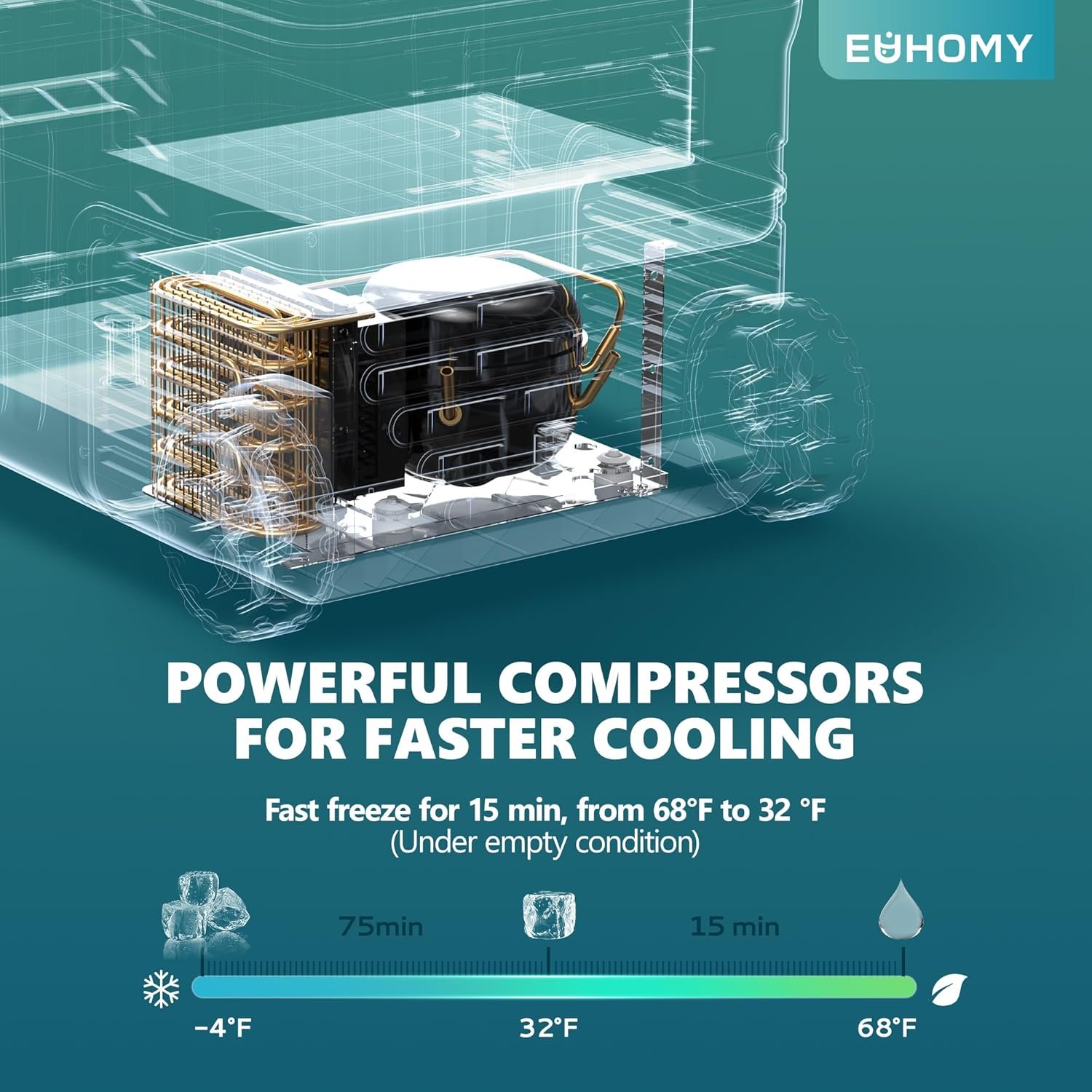 EUHOMY 12 Volt Refrigerator, 53QT(50L) Electric Cooler, Portable Freezer 12V/24V DC 110-240V AC, 12V Fridge -4℉~68℉, 12V Cooler with Wheels & 2 Baskets for Travel, Truck, Boat, Camping - Image 6