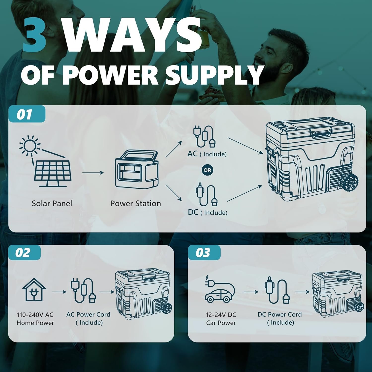 EUHOMY 12 Volt Refrigerator, 53QT(50L) Electric Cooler, Portable Freezer 12V/24V DC 110-240V AC, 12V Fridge -4℉~68℉, 12V Cooler with Wheels & 2 Baskets for Travel, Truck, Boat, Camping - Image 7